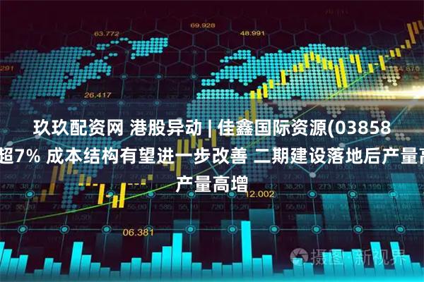 玖玖配资网 港股异动 | 佳鑫国际资源(03858)涨超7% 成本结构有望进一步改善 二期建设落地后产量高增